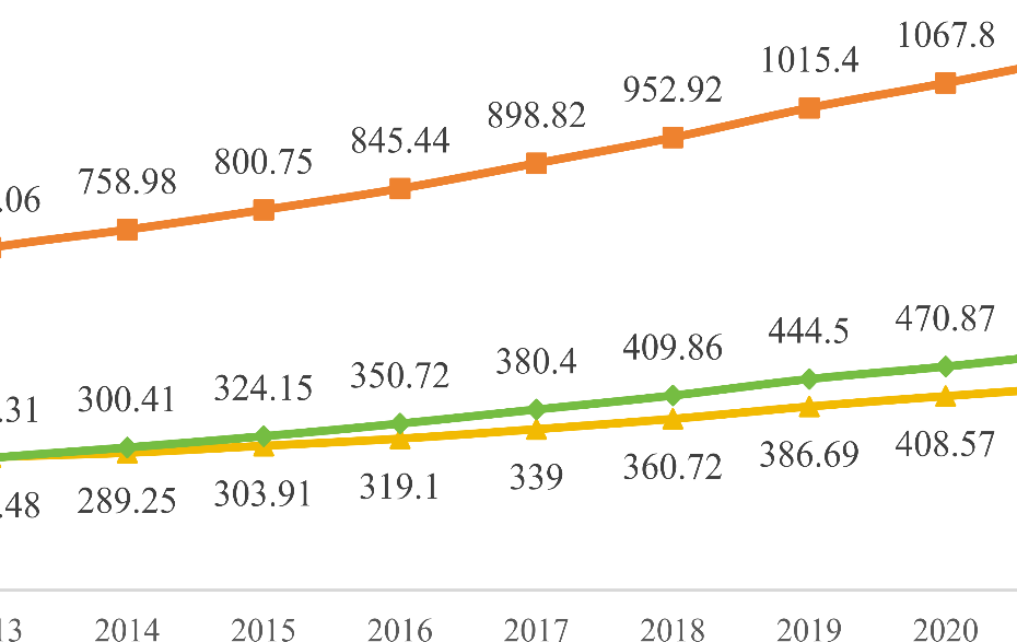 Equity and trends in the allocation of health human resources in China from 2012 to 2021 | Archives of Public Health